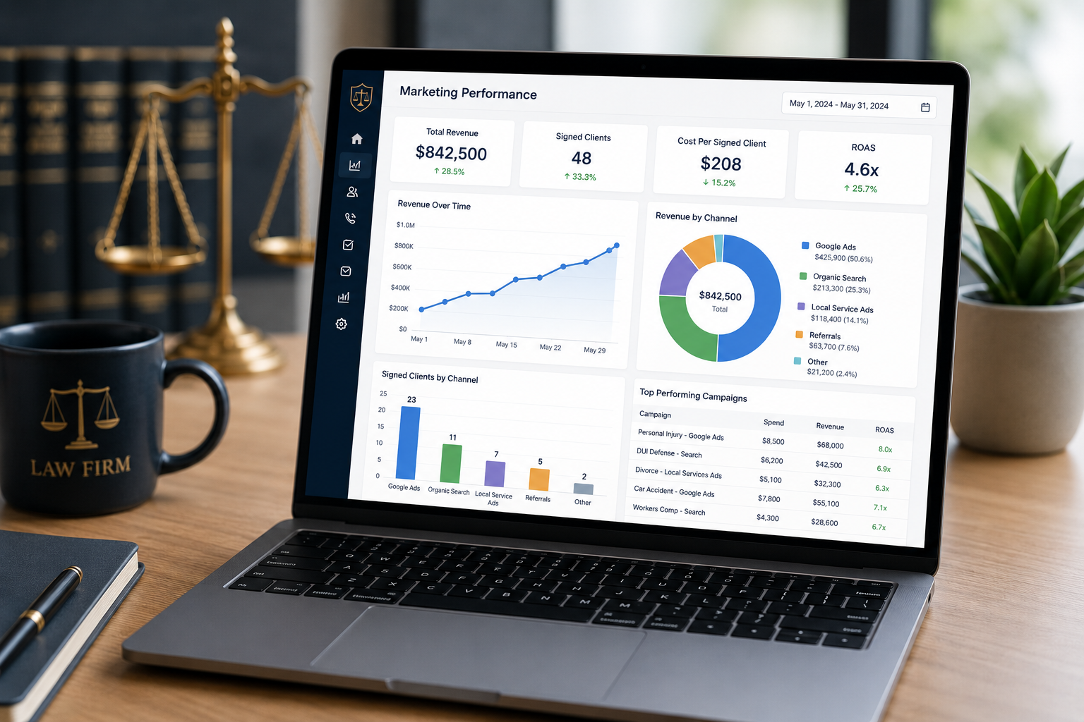 Law firm marketing dashboard connecting inquiries, signed clients and revenue