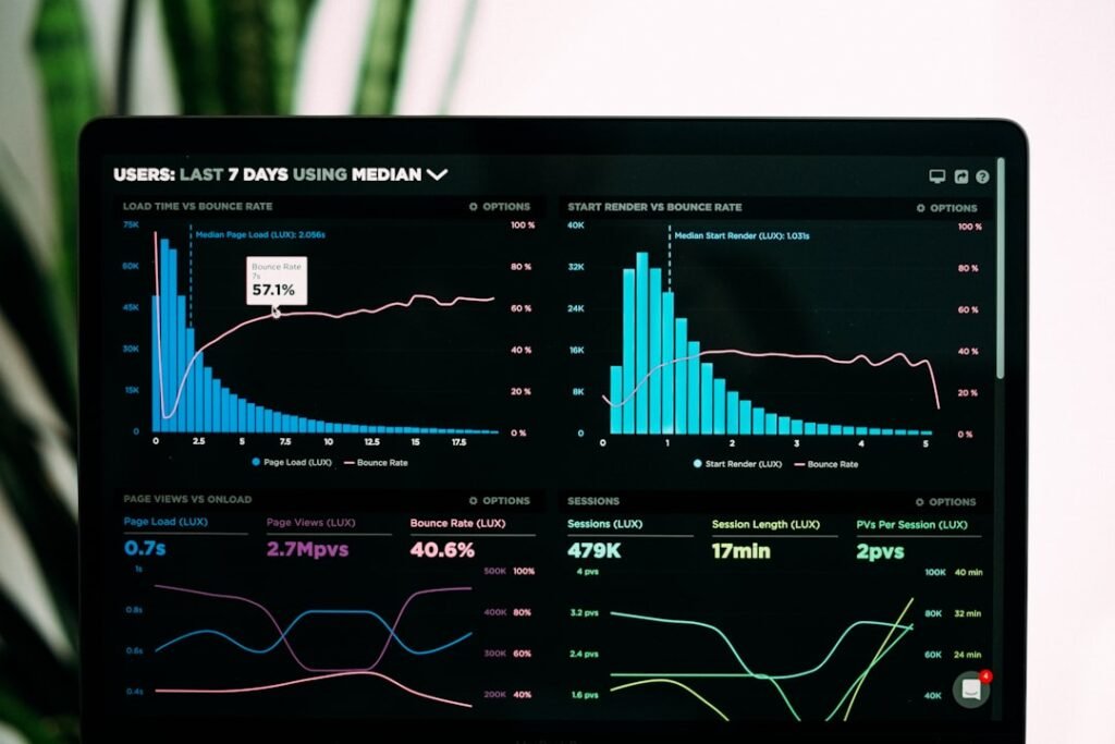 Marketing performance dashboard showing charts and business results